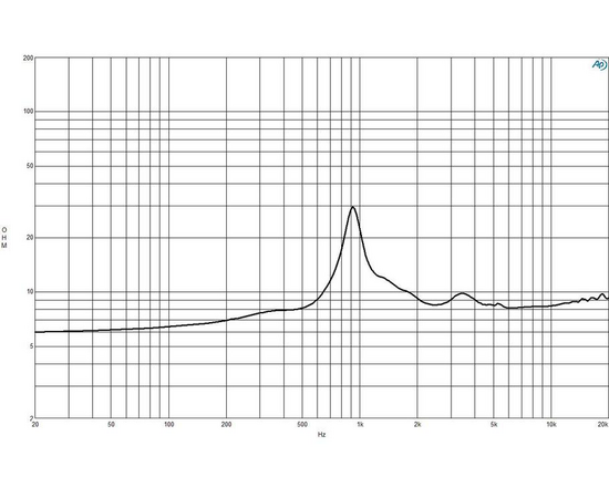 ВЧ драйвер B&C Speakers DE52
