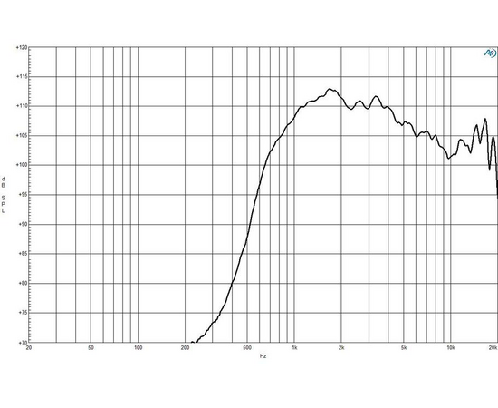 ВЧ драйвер B&C Speakers DE52