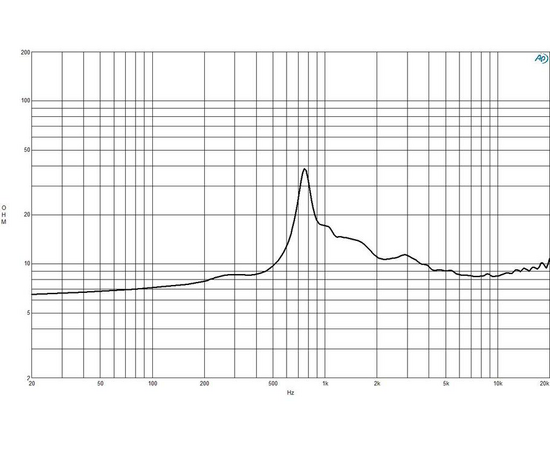 ВЧ драйвер B&C Speakers DE550