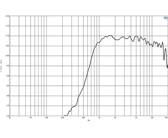 ВЧ драйвер B&C Speakers DE550