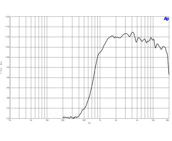 ВЧ драйвер B&C Speakers DE5