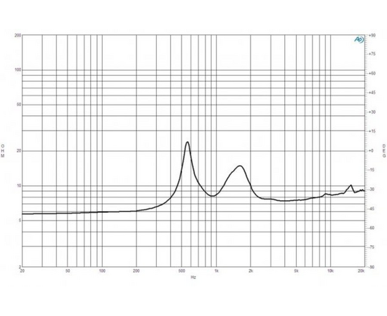 ВЧ драйвер B&C Speakers DE602