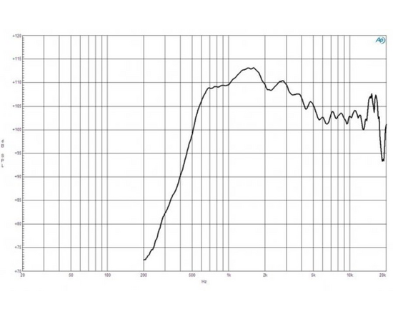 ВЧ драйвер B&C Speakers DE602