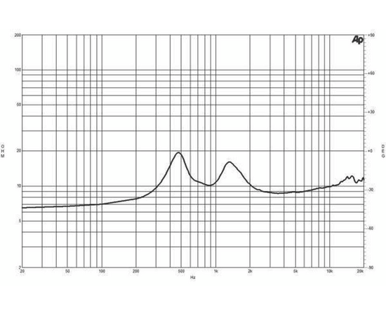 ВЧ драйвер B&C Speakers DE60TN