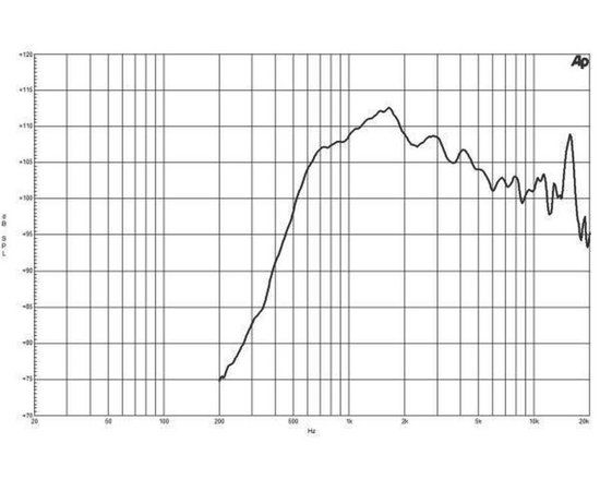 ВЧ драйвер B&C Speakers DE60TN