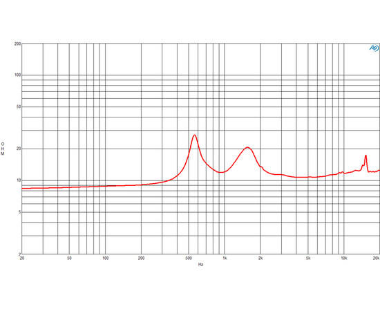 ВЧ драйвер B&C Speakers DE610