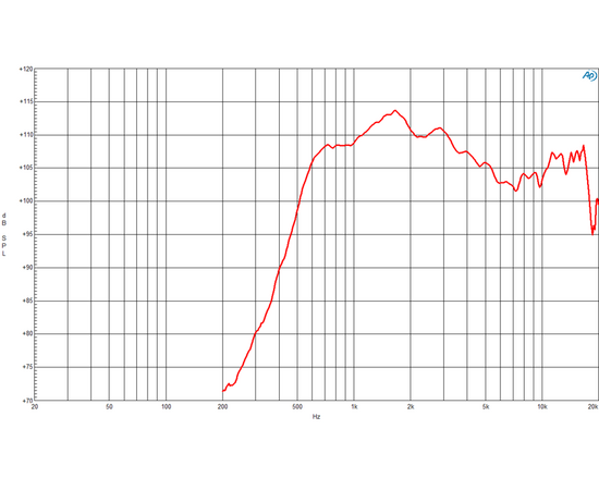 ВЧ драйвер B&C Speakers DE610