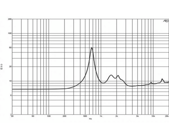 ВЧ драйвер B&C Speakers DE620TN