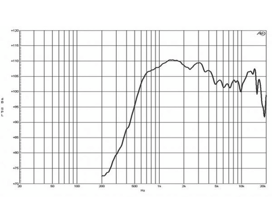 ВЧ драйвер B&C Speakers DE620TN