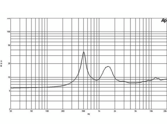 ВЧ драйвер B&C Speakers DE64TN