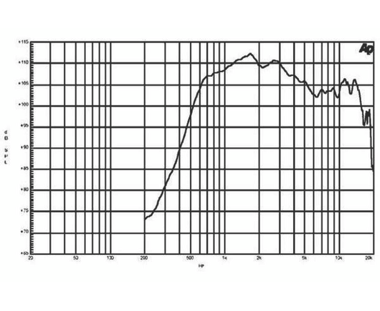 ВЧ драйвер B&C Speakers DE64TN