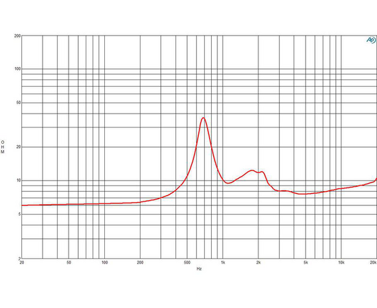 ВЧ драйвер B&C Speakers DE680TN