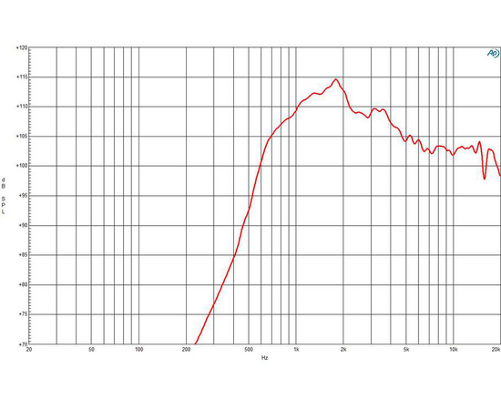 ВЧ драйвер B&C Speakers DE680TN