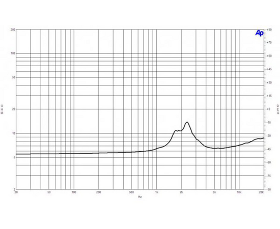 ВЧ драйвер B&C Speakers DE7