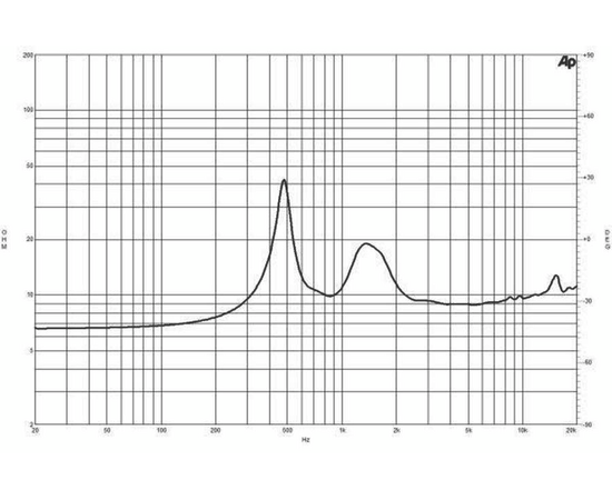 ВЧ драйвер B&C Speakers DE700TN