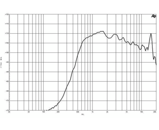 ВЧ драйвер B&C Speakers DE700TN
