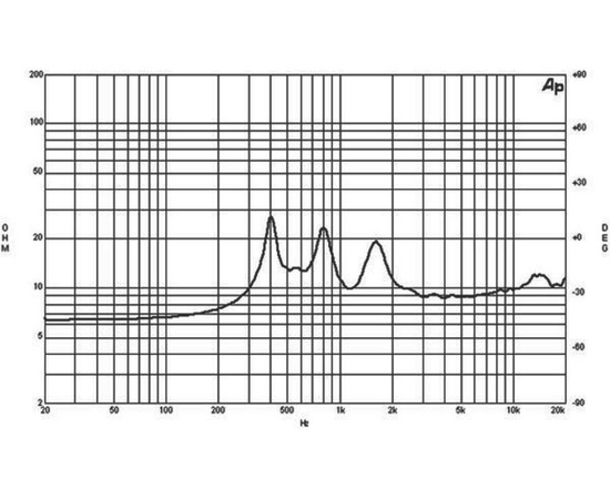 ВЧ драйвер B&C Speakers DE750TN