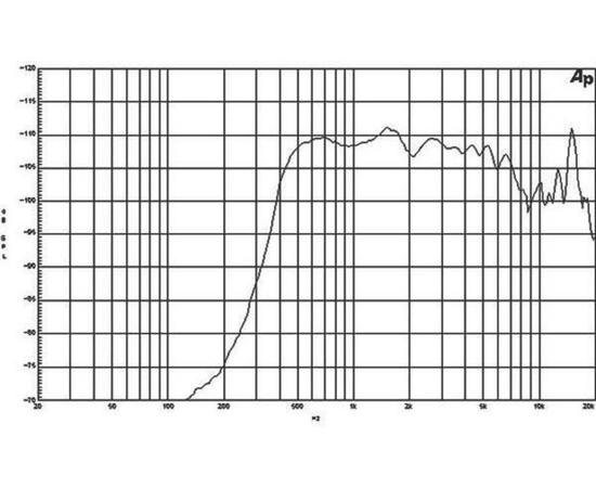 ВЧ драйвер B&C Speakers DE750TN