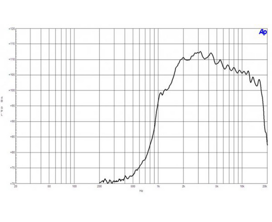 ВЧ драйвер B&C Speakers DE7