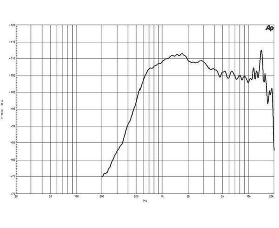 ВЧ драйвер B&C Speakers DE800