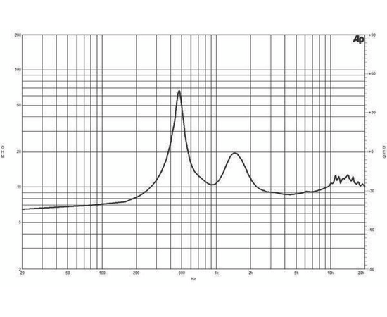 ВЧ драйвер B&C Speakers DE800