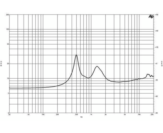 Вч драйвер B&C Speakers DE82TN