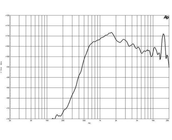 Вч драйвер B&C Speakers DE82TN