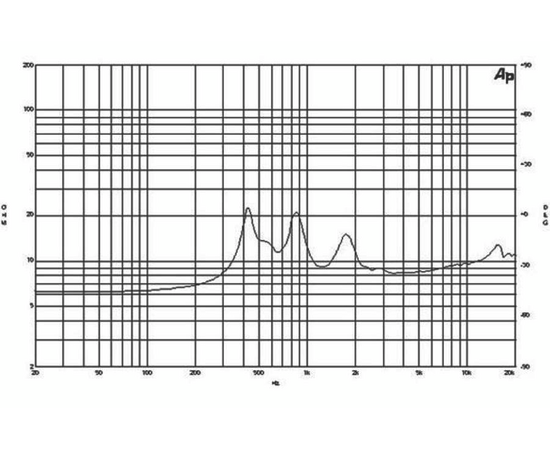 ВЧ драйвер B&C Speakers DE85TN