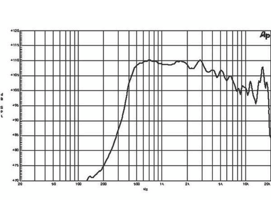 ВЧ драйвер B&C Speakers DE85TN