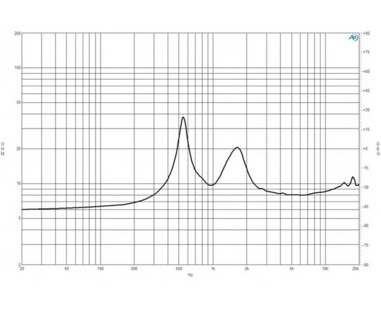 ВЧ драйвер B&C Speakers DE880TN
