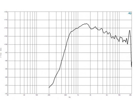 ВЧ драйвер B&C Speakers DE880TN