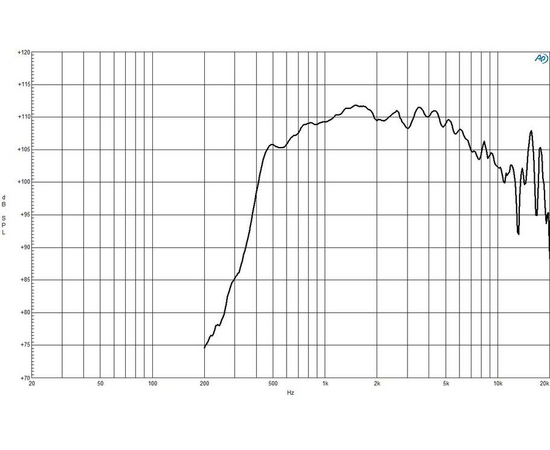 ВЧ драйвер B&C Speakers DE885TN