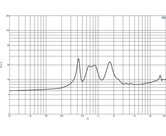 ВЧ драйвер B&C Speakers DE885TN
