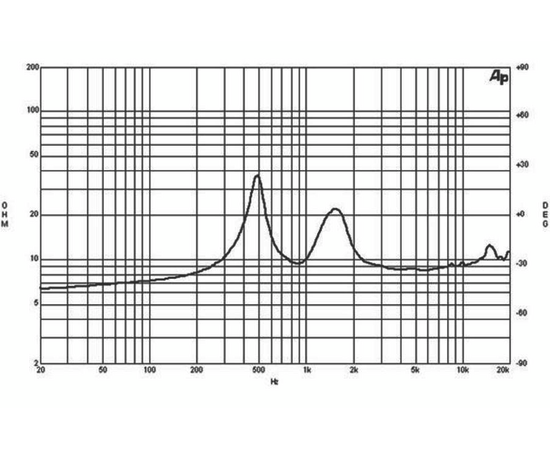 ВЧ драйвер B&C Speakers DE900TN