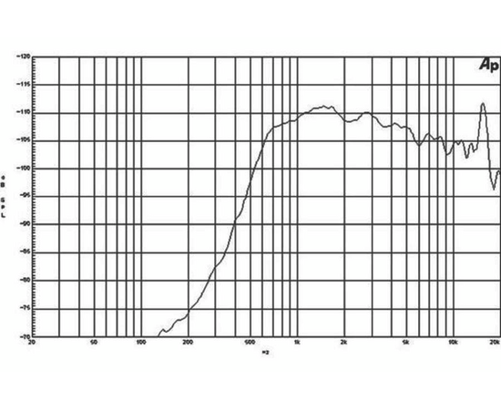 ВЧ драйвер B&C Speakers DE900TN