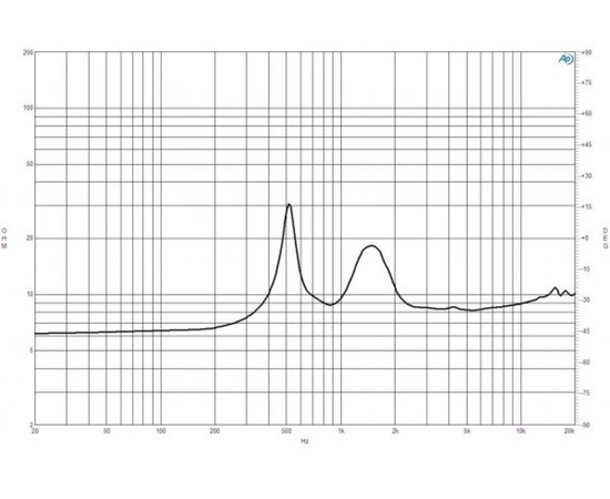 ВЧ драйвер B&C Speakers DE90TN