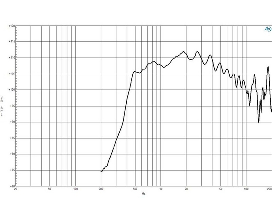 ВЧ драйвер B&C Speakers DE95TN