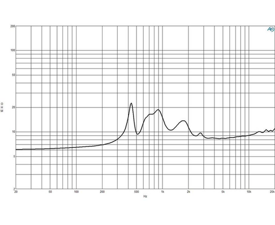 ВЧ драйвер B&C Speakers DE95TN