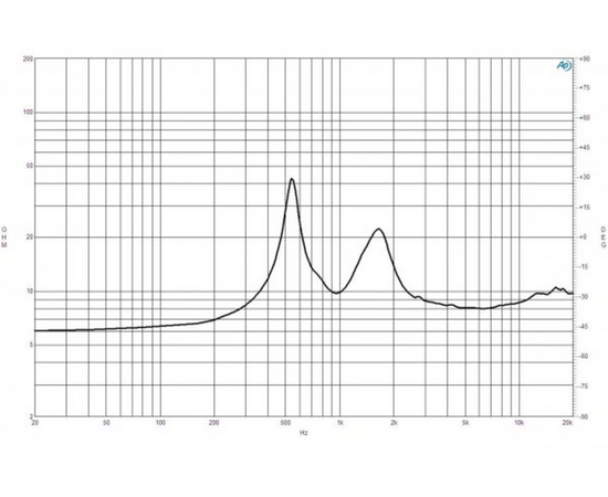ВЧ драйвер B&C Speakers DE980TN