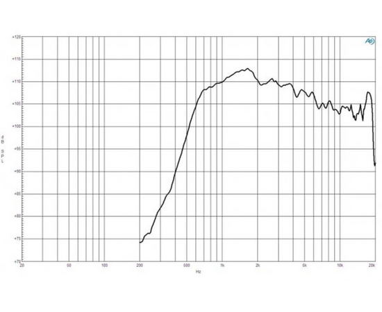 ВЧ драйвер B&C Speakers DE980TN
