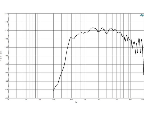 ВЧ драйвер B&C Speakers DE985TN