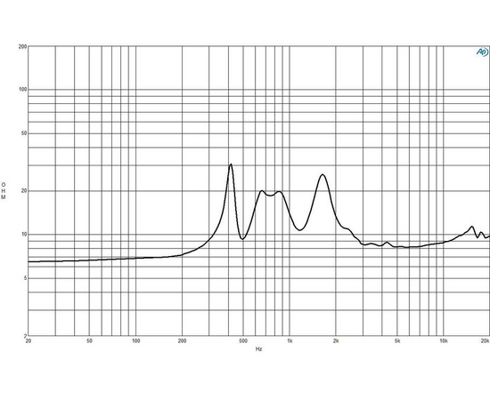 ВЧ драйвер B&C Speakers DE985TN