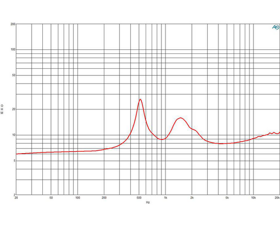 ВЧ драйвер B&C Speakers DE990TN