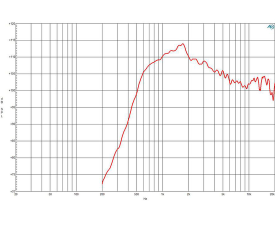 ВЧ драйвер B&C Speakers DE990TN