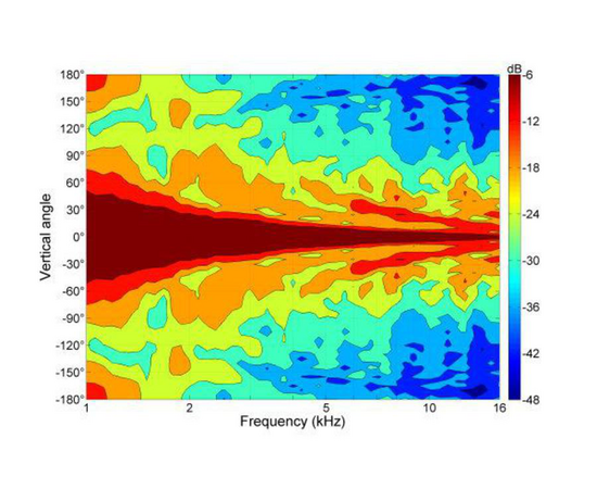 ВЧ драйвер B&C Speakers WG400