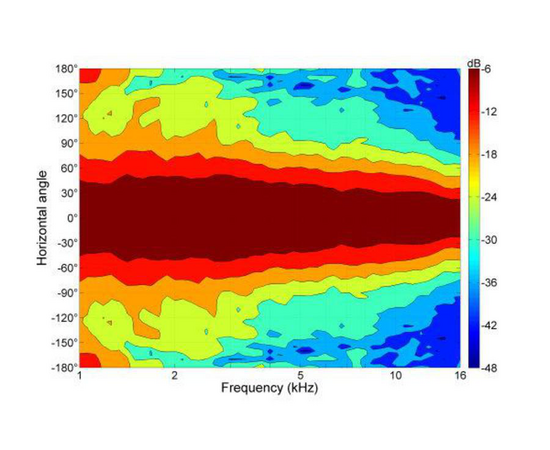 ВЧ драйвер B&C Speakers WG400