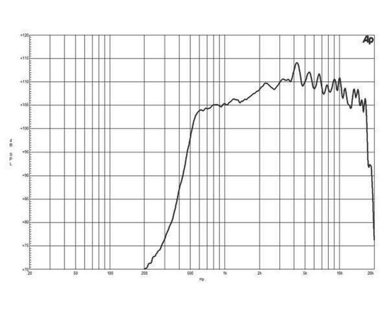 ВЧ драйвер B&C Speakers WG400
