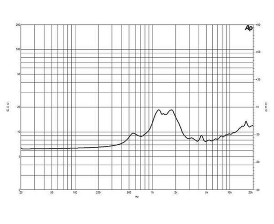 ВЧ драйвер B&C Speakers WG400