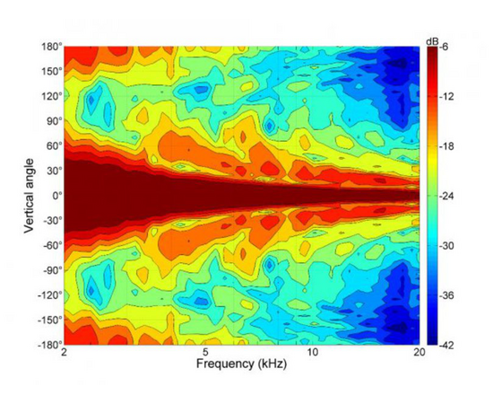 ВЧ драйвер B&C Speakers WG7