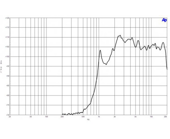 ВЧ драйвер B&C Speakers WG7
